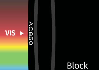 MidOpt AC850 Bandpass Filter Transmission Image`