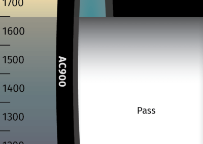 MidOpt AC900 Bandpass Filter Transmission Image