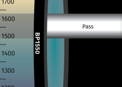 MidOpt BP1550 Bandpass Filter Transmission Image