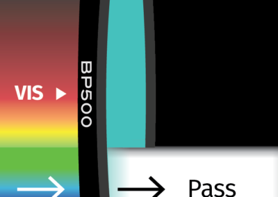 MidOpt BP500 Bandpass Filter Transmission Image