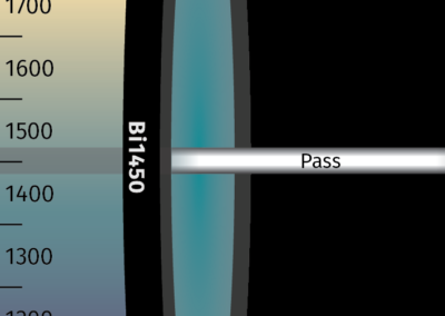 MidOpt Bi1450 Bandpass Filter Transmission Image
