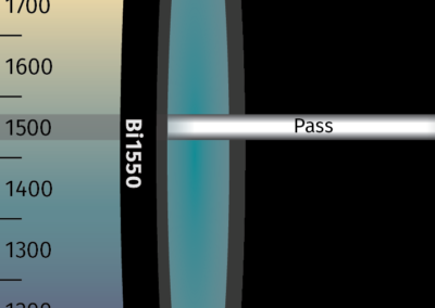 MidOpt Bi1550 Bandpass Filter Transmission Image