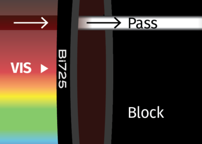 MidOpt Bi725 Bandpass Filter Transmission Image