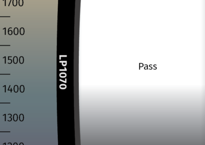 MidOpt LP1070 Bandpass Filter Transmission Image