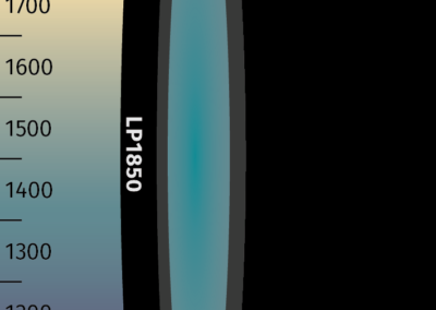 MidOpt LP1850 Bandpass Filter Transmission Image
