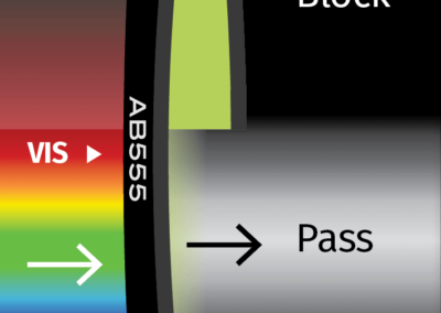 MidOpt AB555 Bandpass Filter Transmission Image