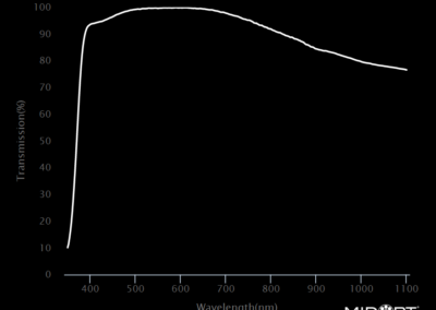 MidOpt AC370 Bandpass Filter Transmission