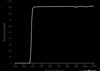 MidOpt AC385 Bandpass Filter Transmission