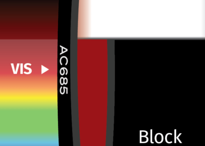 MidOpt AC685 Bandpass Filter Transmission Image