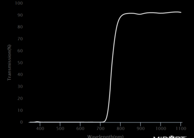 MidOpt AC760 Bandpass Filter Transmission