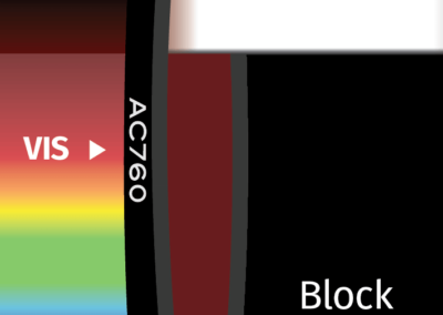 MidOpt AC760 Bandpass Filter Transmission Image