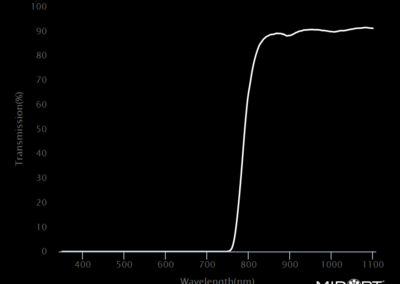 MidOpt AC800 Bandpass Filter Transmission