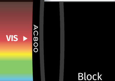 MidOpt AC800 Bandpass Filter Transmission Image