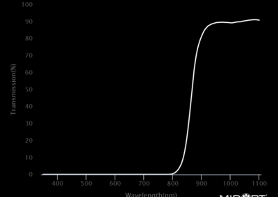 MidOpt AC850 Bandpass Filter Transmission