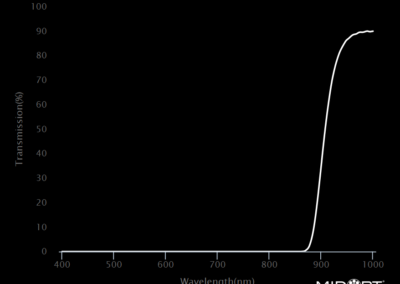 MidOpt AC900 Bandpass Filter Transmission