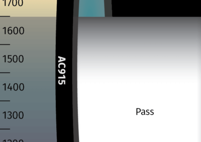 MidOpt AC915 Bandpass Filter Transmission Image