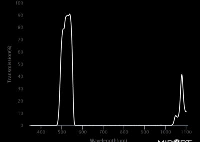 MidOpt BN520 Bandpass Filter Transmission