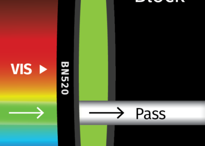 MidOpt BN520 Bandpass Filter Transmission Image