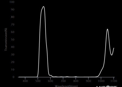 MidOpt BN532 Bandpass Filter Transmission