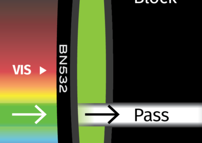 MidOpt BN532 Bandpass Filter Transmission Image