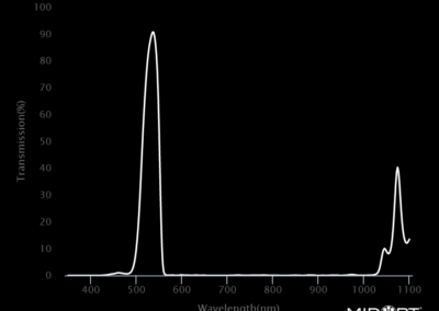 MidOpt BN535 Bandpass Filter Transmission