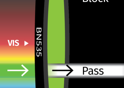 MidOpt BN535 Bandpass Filter Transmission Image