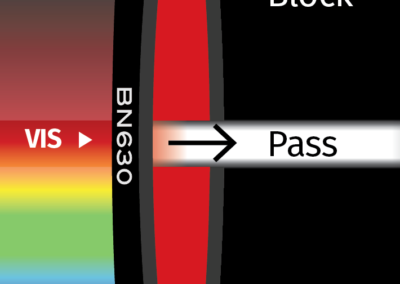 MidOpt BN630 Bandpass Filter Transmission Image