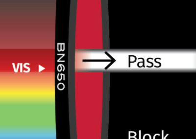 MidOpt BN650 Bandpass Filter Transmission Image