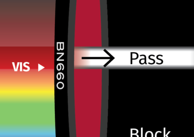 MidOpt BN660 Bandpass Filter Transmission Image