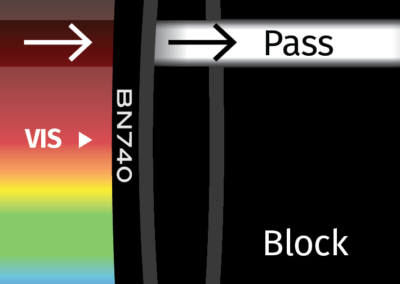 MidOpt BN740 Bandpass Filter Transmission Image