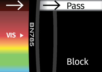 MidOpt BN785 Bandpass Filter Transmission Image