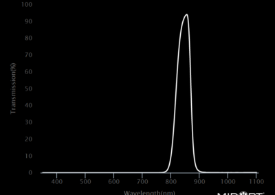 MidOpt BN850 Bandpass Filter Transmission