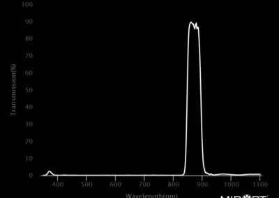 MidOpt BN880 Bandpass Filter Transmission