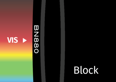 MidOpt BN880 Bandpass Filter Transmission Image