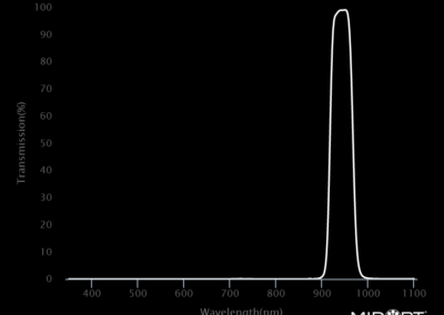 MidOpt BN940 Bandpass Filter Transmission