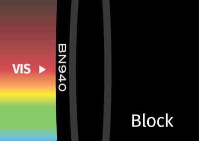 MidOpt BN940 Bandpass Filter Transmission Image
