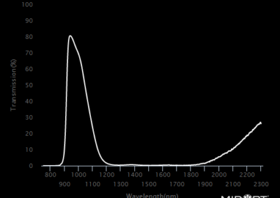MidOpt BP1000 Bandpass Filter Transmission