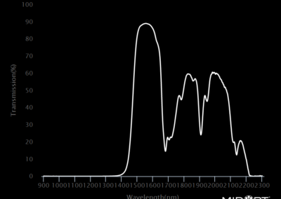 MidOpt BP1550 Bandpass Filter Transmission