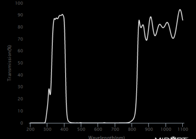 MidOpt BP365 Bandpass Filter Transmission