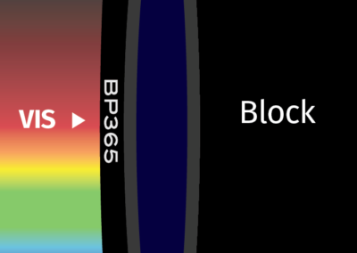 MidOpt BP365 Bandpass Filter Transmission Image