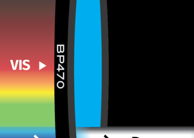 MidOpt BP470 Bandpass Filter Transmission Image