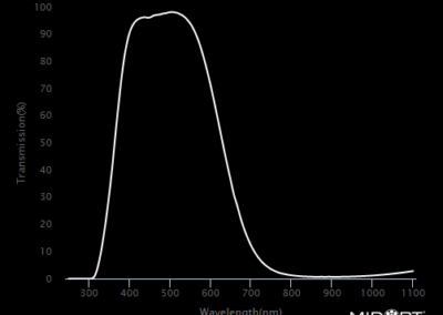 MidOpt BP485 Bandpass Filter Transmission