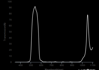 MidOpt BP540 Bandpass Filter Transmission