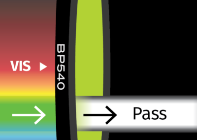 MidOpt BP540 Bandpass Filter Transmission Image