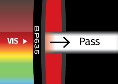 MidOpt BP635 Bandpass Filter Transmission Image