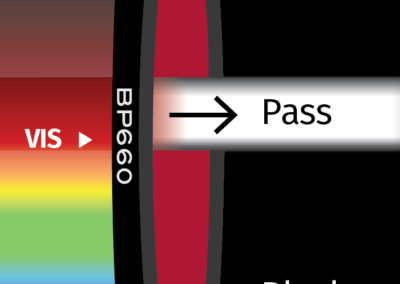 MidOpt BP660 Bandpass Filter Transmission Image