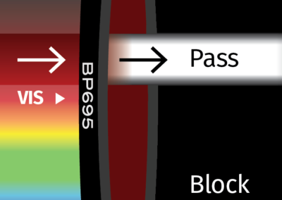 MidOpt BP695 Bandpass Filter Transmission Image