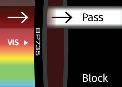 MidOpt BP735 Bandpass Filter Transmission Image