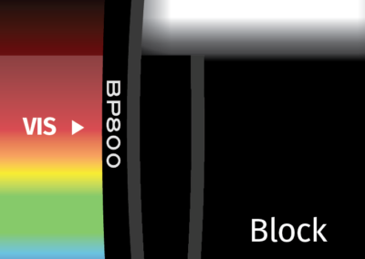 MidOpt BP800 Bandpass Filter Transmission Image
