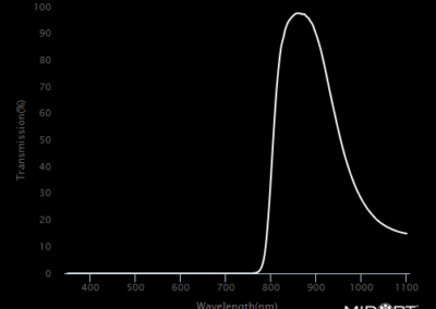 MidOpt BP850 Bandpass Filter Transmission